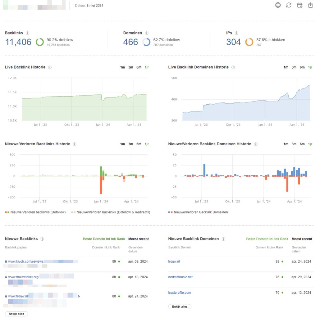 Groeiend aantal backlinks in 2024